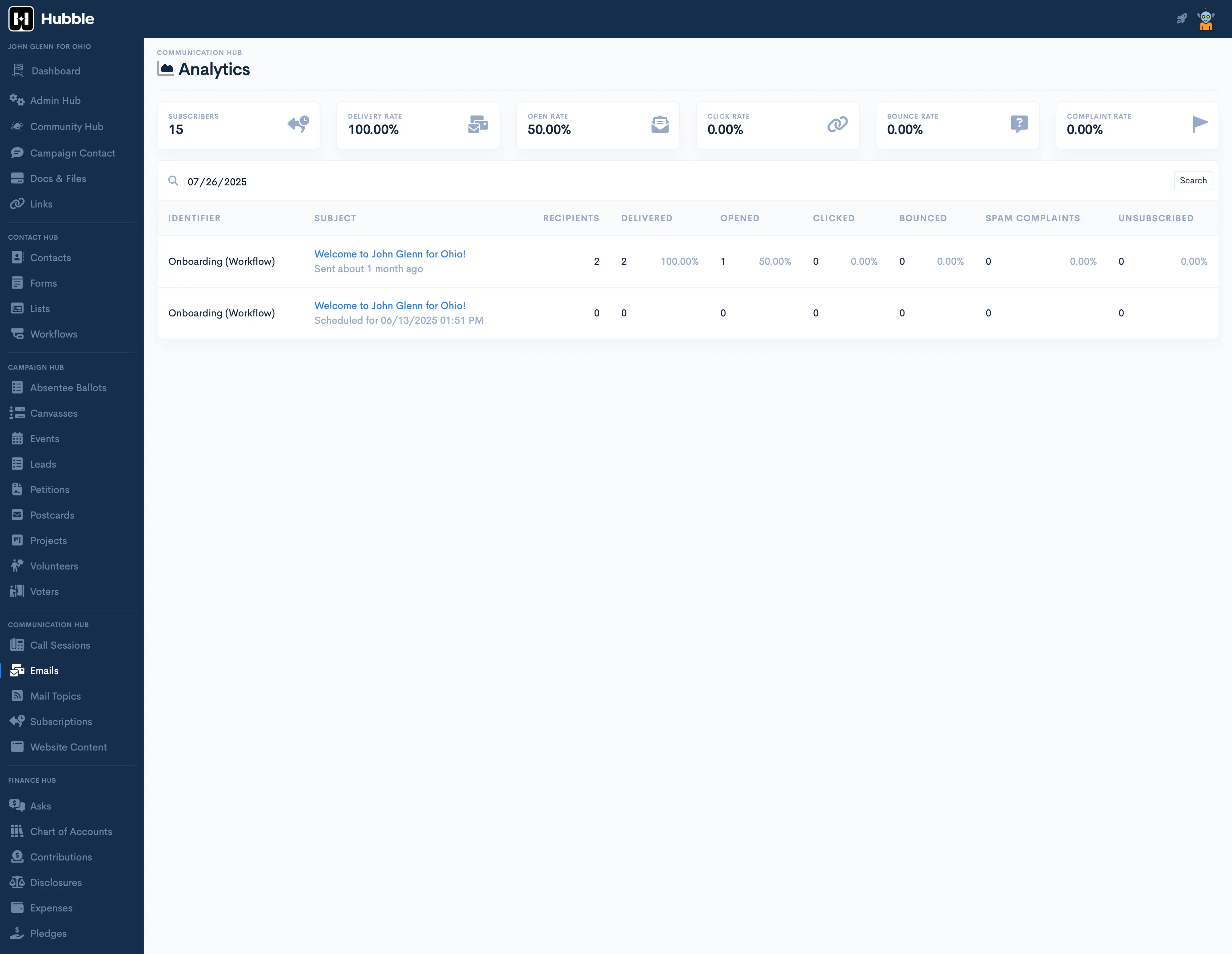 Communication coordination dashboard