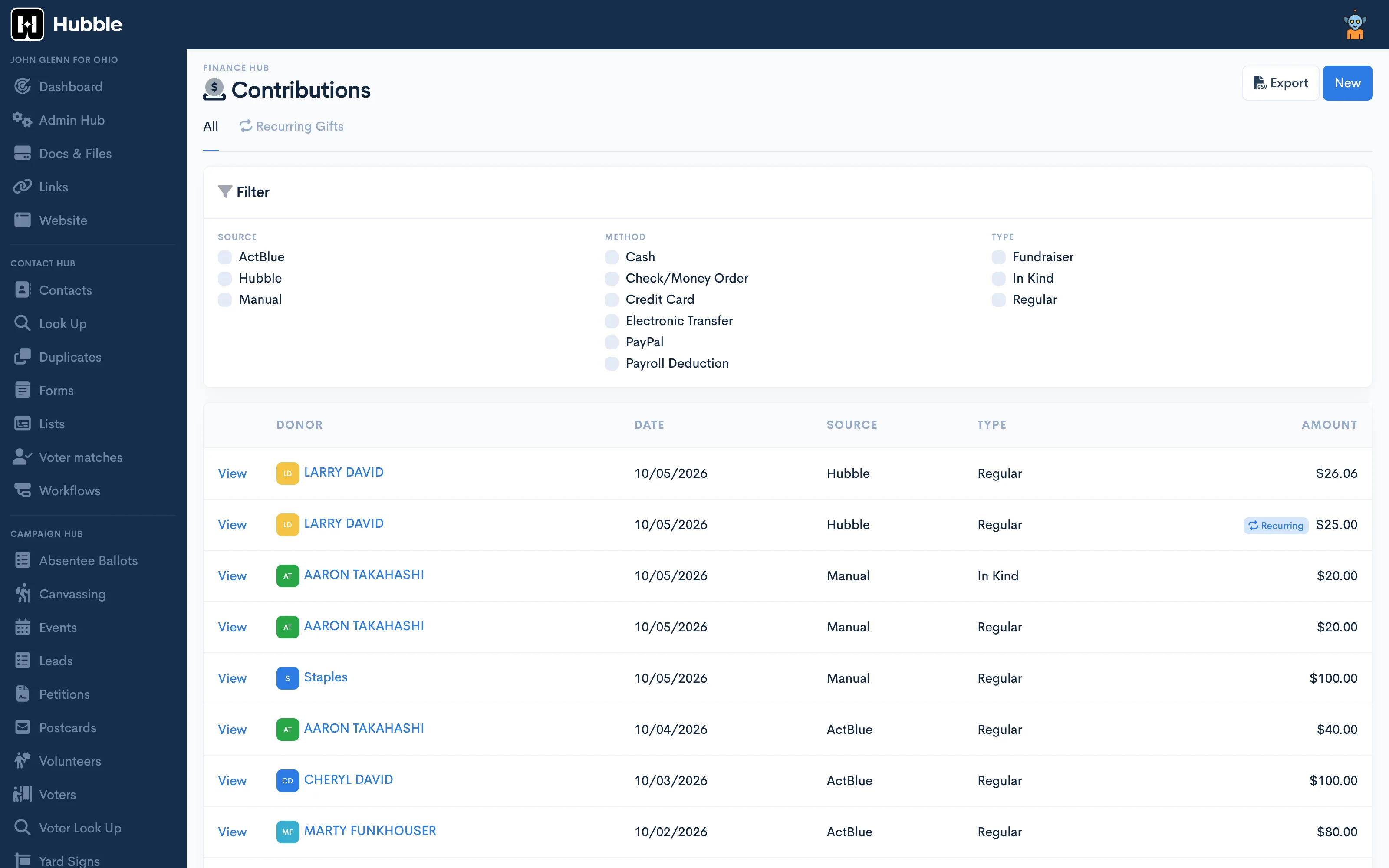 Contributions from ActBlue, Hubble, and manual entry in the Finance Hub